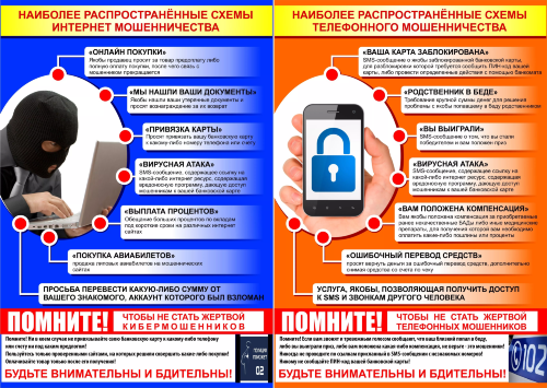 Информация о популярных сценариях мошенничества с использованием цифровых технологий и рекомендуемых инструментах защиты